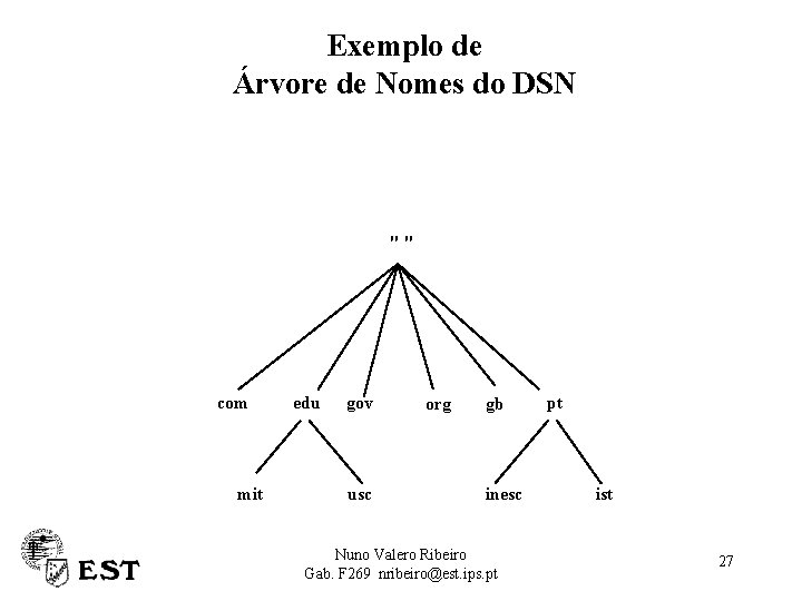Exemplo de Árvore de Nomes do DSN "" com mit edu gov usc org