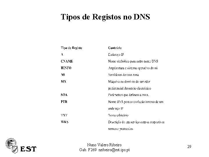 Tipos de Registos no DNS Nuno Valero Ribeiro Gab. F 269 nribeiro@est. ips. pt