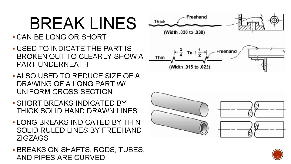 BREAK LINES § CAN BE LONG OR SHORT § USED TO INDICATE THE PART