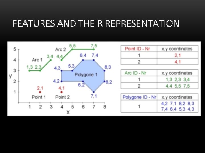 FEATURES AND THEIR REPRESENTATION 