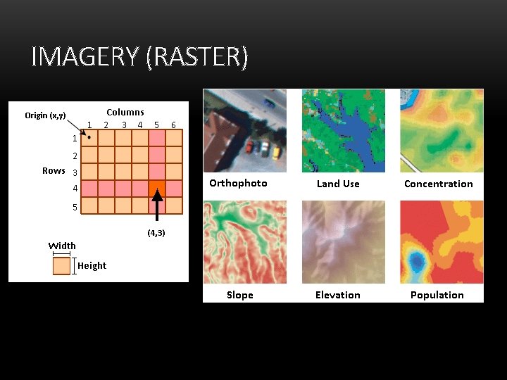 IMAGERY (RASTER) 