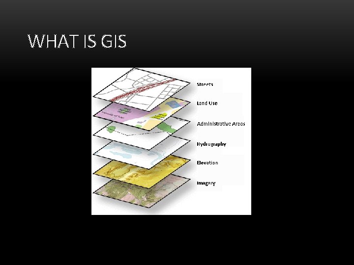 WHAT IS GIS 