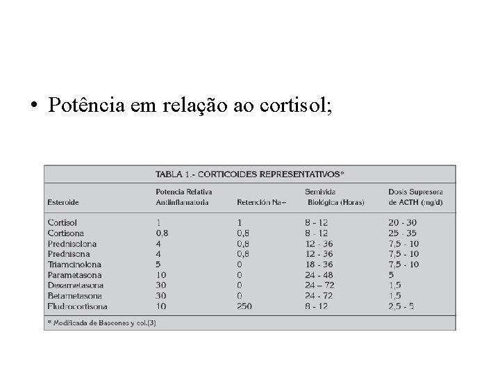  • Potência em relação ao cortisol; 