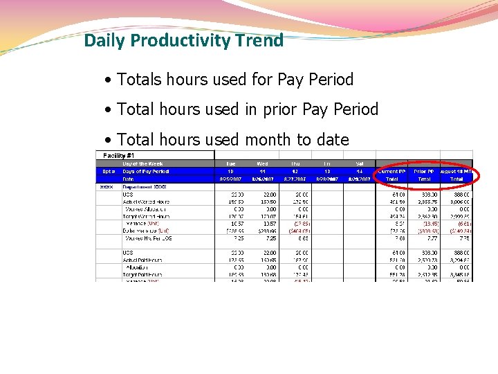 Daily Productivity Trend • Totals hours used for Pay Period • Total hours used