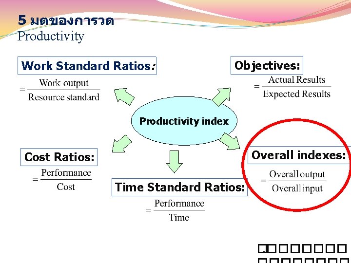 5 มตของการวด Productivity Work Standard Ratios: Objectives: Productivity index Overall indexes: Cost Ratios: Time