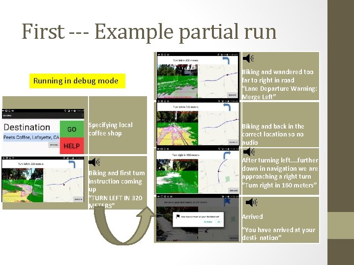 First --- Example partial run Running in debug mode Specifying local coffee shop Biking