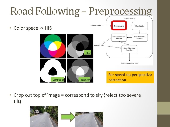 Road Following – Preprocessing • Color space -> HIS Hue Saturation Intensity For speed