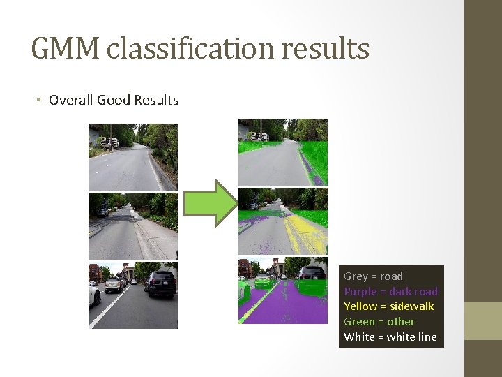 GMM classification results • Overall Good Results Grey = road Purple = dark road