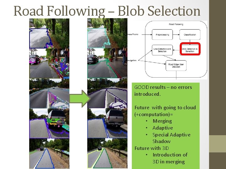 Road Following – Blob Selection GOOD results – no errors introduced. Future with going