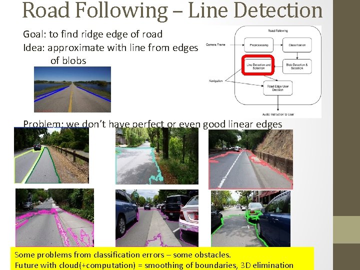 Road Following – Line Detection Goal: to find ridge edge of road Idea: approximate