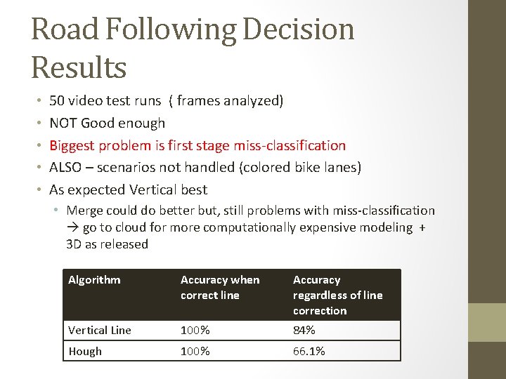 Road Following Decision Results • • • 50 video test runs ( frames analyzed)