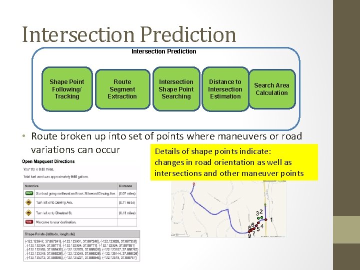 Intersection Prediction Shape Point Following/ Tracking Route Segment Extraction Intersection Shape Point Searching Distance