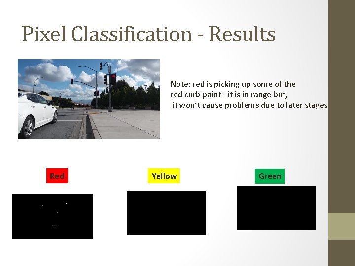 Pixel Classification - Results Note: red is picking up some of the red curb