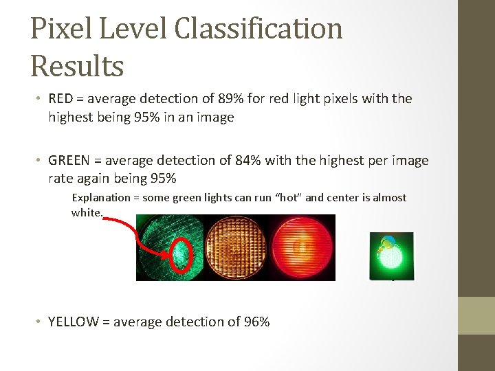 Pixel Level Classification Results • RED = average detection of 89% for red light