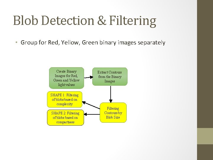 Blob Detection & Filtering • Group for Red, Yellow, Green binary images separately Create