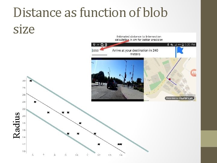 Radius Distance as function of blob size Distance 