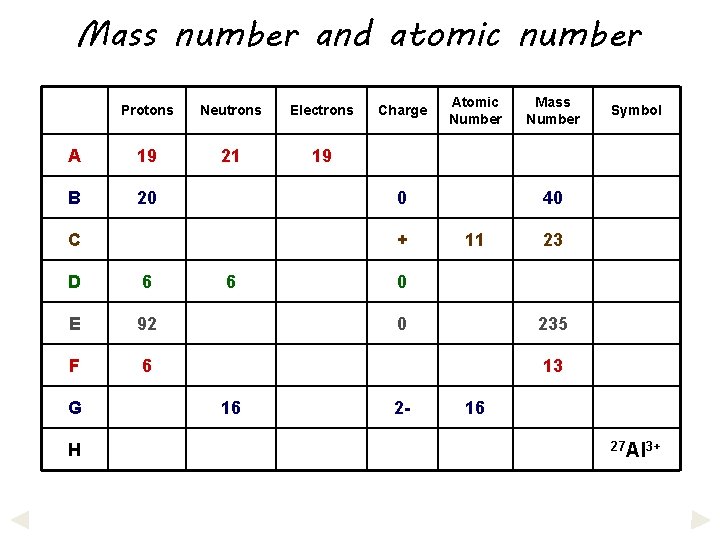 Mass number and atomic number Protons Neutrons Electrons A 19 21 19 B 20