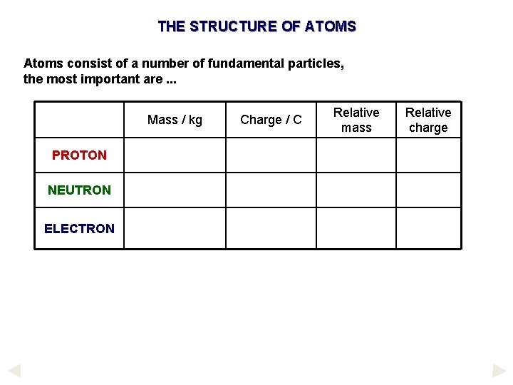 THE STRUCTURE OF ATOMS Atoms consist of a number of fundamental particles, the most