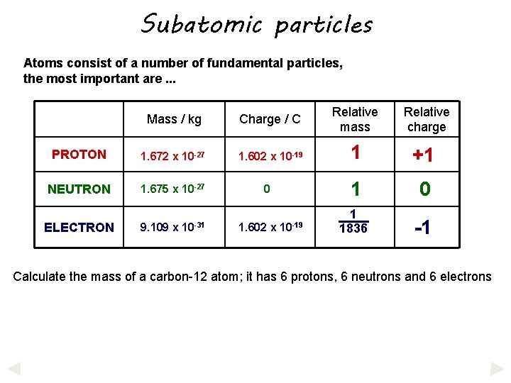 Subatomic particles Atoms consist of a number of fundamental particles, the most important are.
