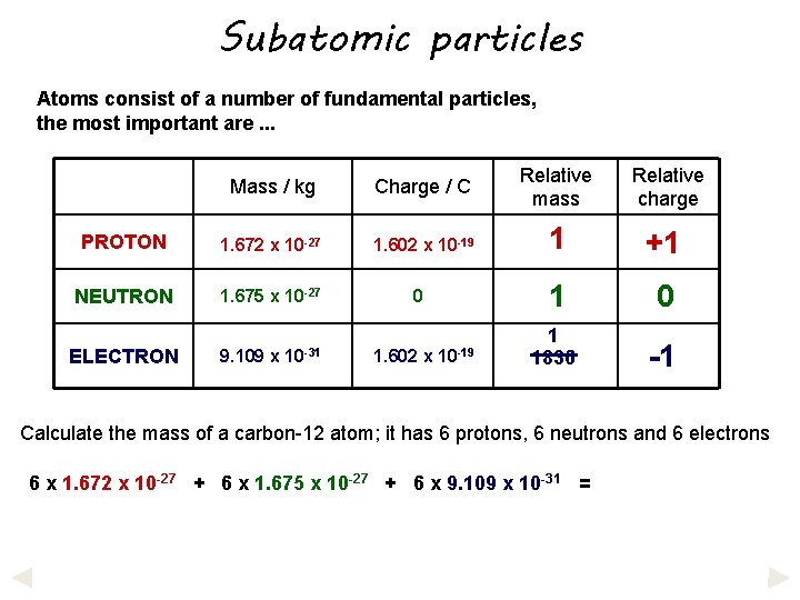 Subatomic particles Atoms consist of a number of fundamental particles, the most important are.