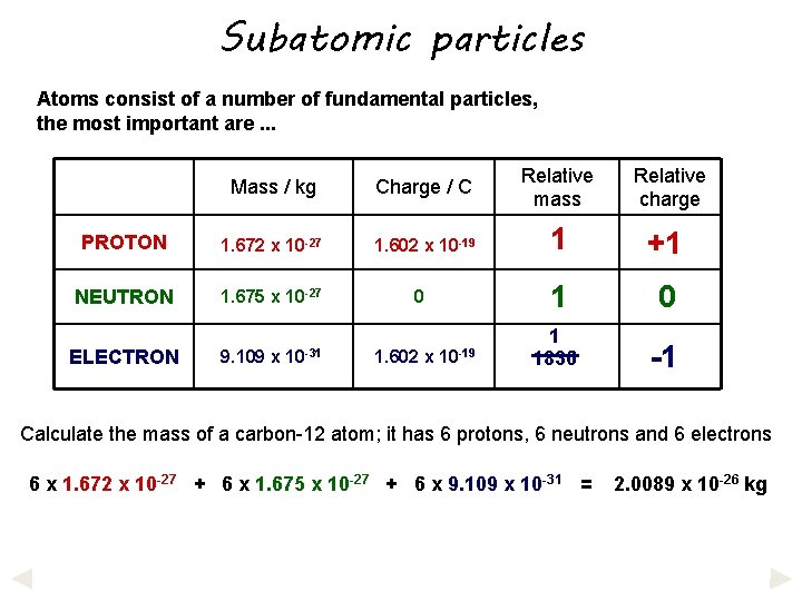 Subatomic particles Atoms consist of a number of fundamental particles, the most important are.