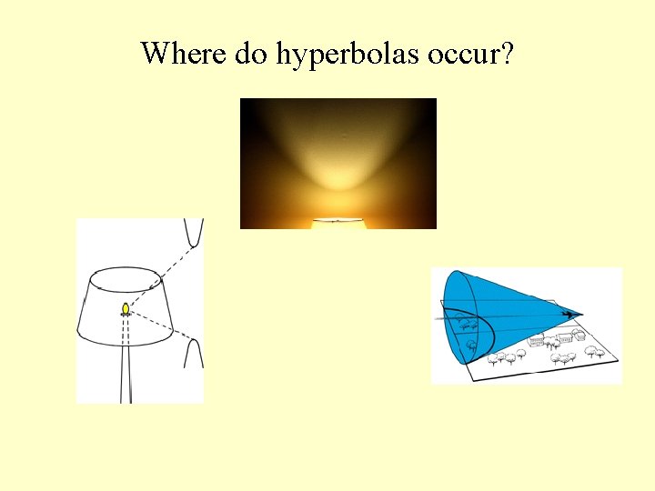 Where do hyperbolas occur? 