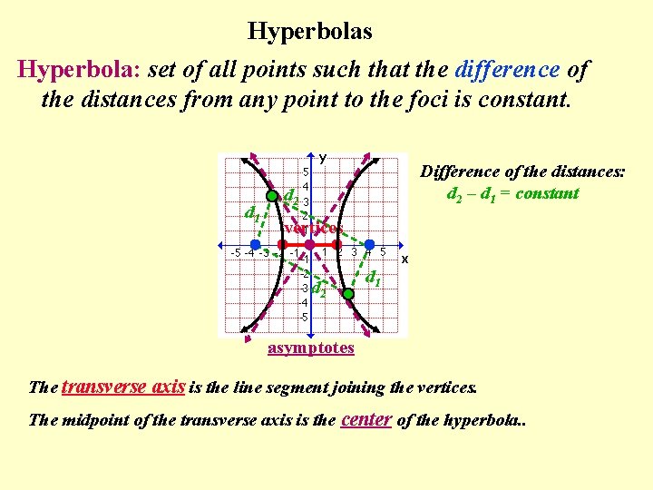 Hyperbolas Hyperbola: set of all points such that the difference of the distances from