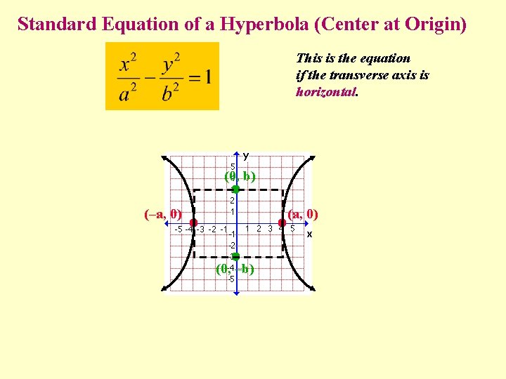 Standard Equation of a Hyperbola (Center at Origin) This is the equation if the