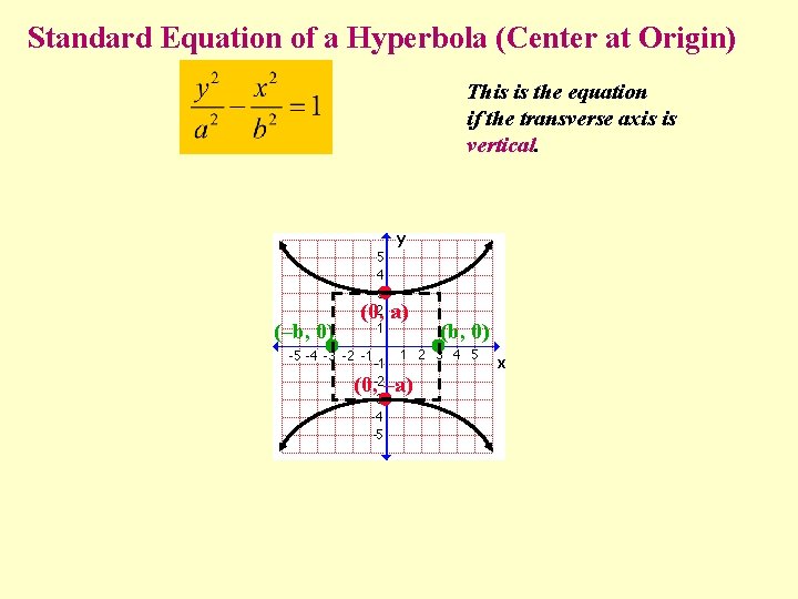 Standard Equation of a Hyperbola (Center at Origin) This is the equation if the