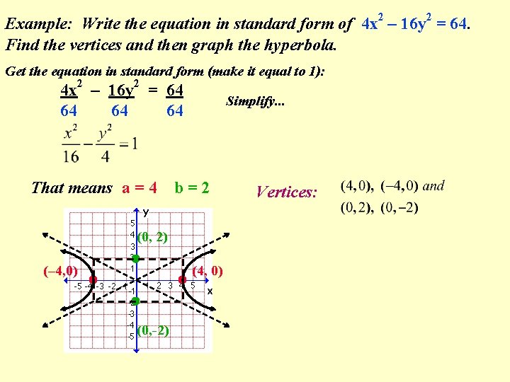 Example: Write the equation in standard form of 4 x 2 – 16 y