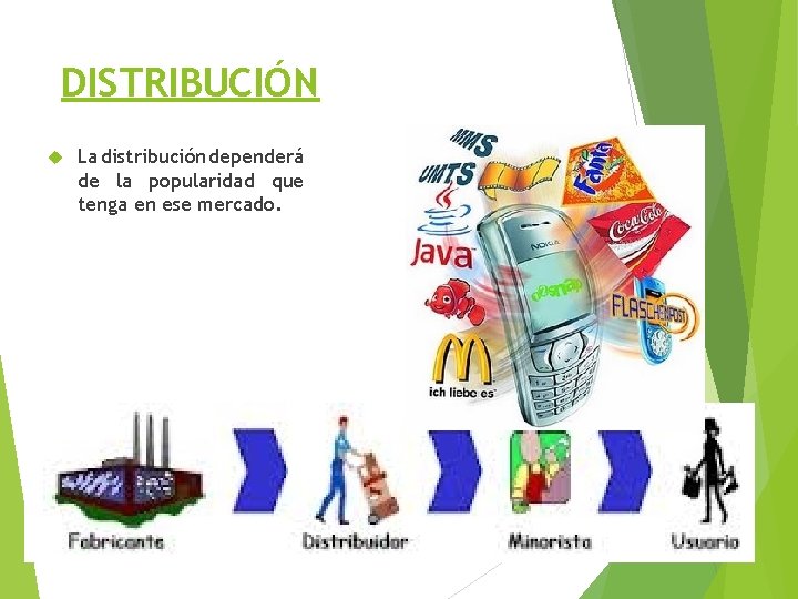 DISTRIBUCIÓN La distribución dependerá de la popularidad que tenga en ese mercado. 