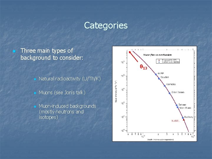 Categories n Three main types of background to consider: q 13 n Natural radioactivity