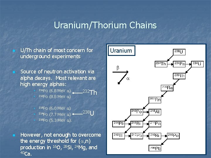 Uranium/Thorium Chains n n U/Th chain of most concern for underground experiments Source of