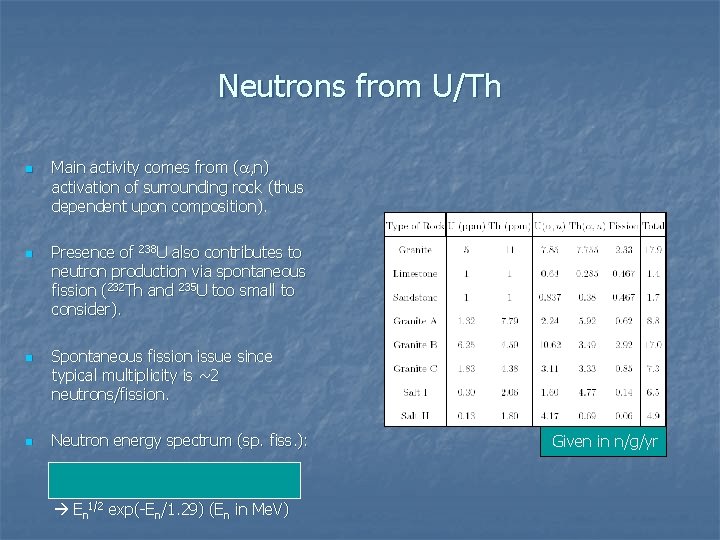 Neutrons from U/Th n n Main activity comes from (a, n) activation of surrounding