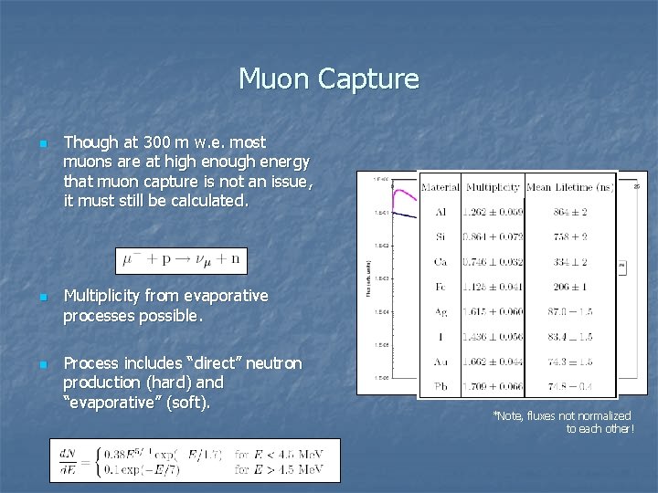 Muon Capture n n n Though at 300 m w. e. most muons are