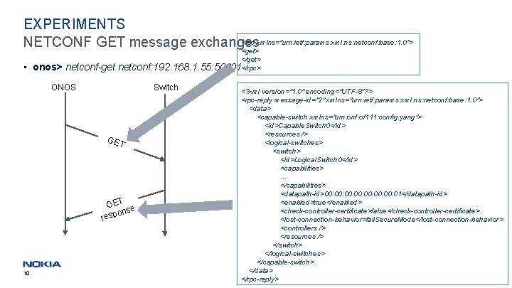 EXPERIMENTS <rpc xmlns="urn: ietf: params: xml: ns: netconf: base: 1. 0"> NETCONF GET message