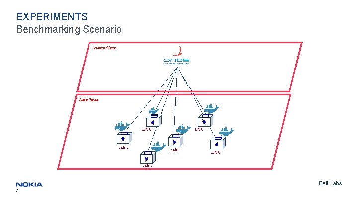 EXPERIMENTS Benchmarking Scenario Control Plane Data Plane LINC LINC Bell Labs 3 