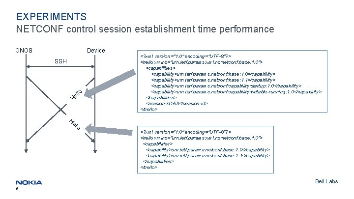 EXPERIMENTS NETCONF control session establishment time performance ONOS Device SSH lo el H <?