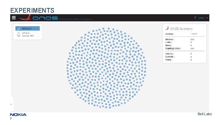 EXPERIMENTS Bell Labs 7 