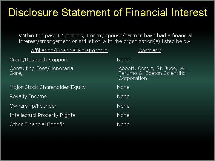 Disclosure Statement of Financial Interest Within the past 12 months, I or my spouse/partner