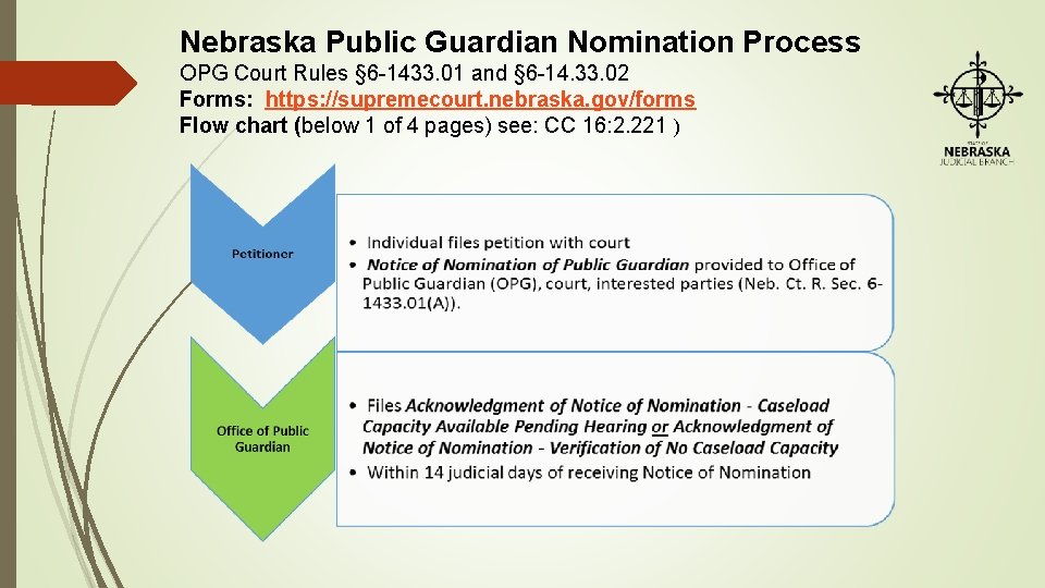 Nebraska Public Guardian Nomination Process OPG Court Rules § 6 -1433. 01 and §