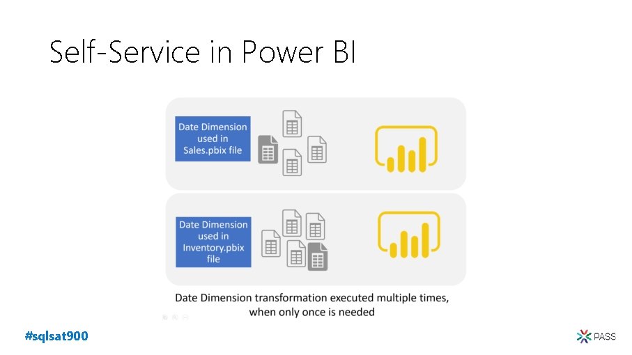 Self-Service in Power BI #sqlsat 900 