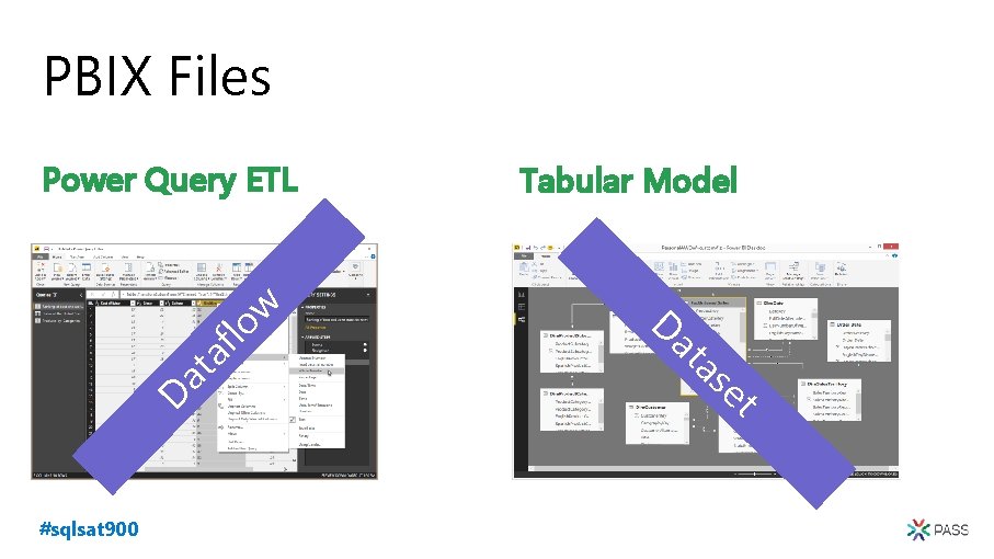 PBIX Files Da ta flo w Power Query ETL #sqlsat 900 Tabular Model Da