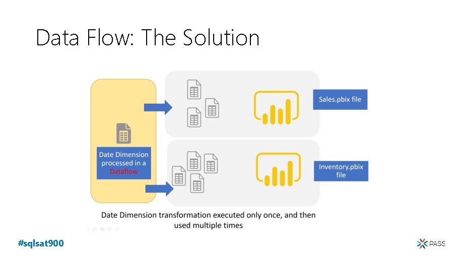 Data Flow: The Solution #sqlsat 900 