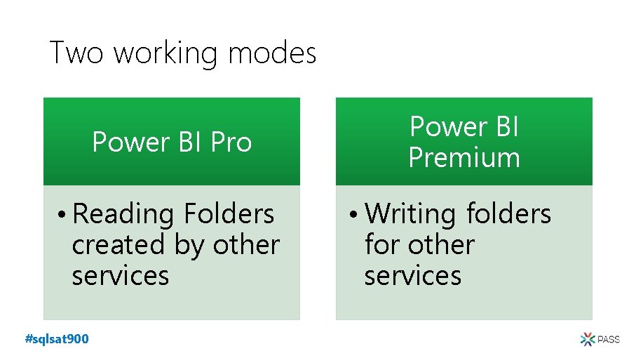 Two working modes Power BI Pro • Reading Folders created by other services #sqlsat