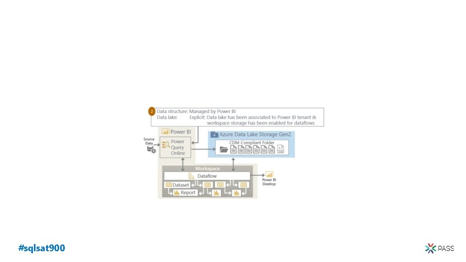 #sqlsat 900 