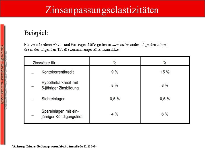 Zinsanpassungselastizitäten Beispiel: Für verschiedene Aktiv- und Passivgeschäfte gelten in zwei aufeinander folgenden Jahren die