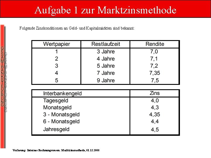 Aufgabe 1 zur Marktzinsmethode Folgende Zinskonditionen an Geld- und Kapitalmärkten sind bekannt: Vorlesung- Internes