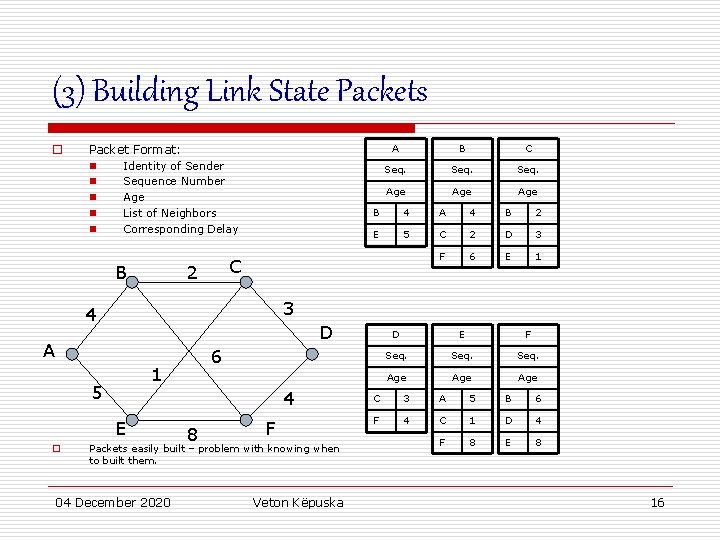 (3) Building Link State Packets o Packet Format: n Identity of Sender n Sequence