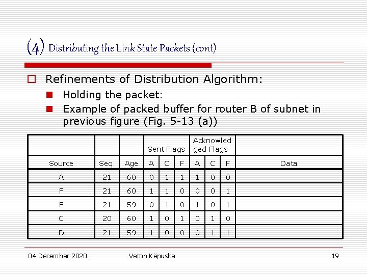 (4) Distributing the Link State Packets (cont) o Refinements of Distribution Algorithm: n Holding